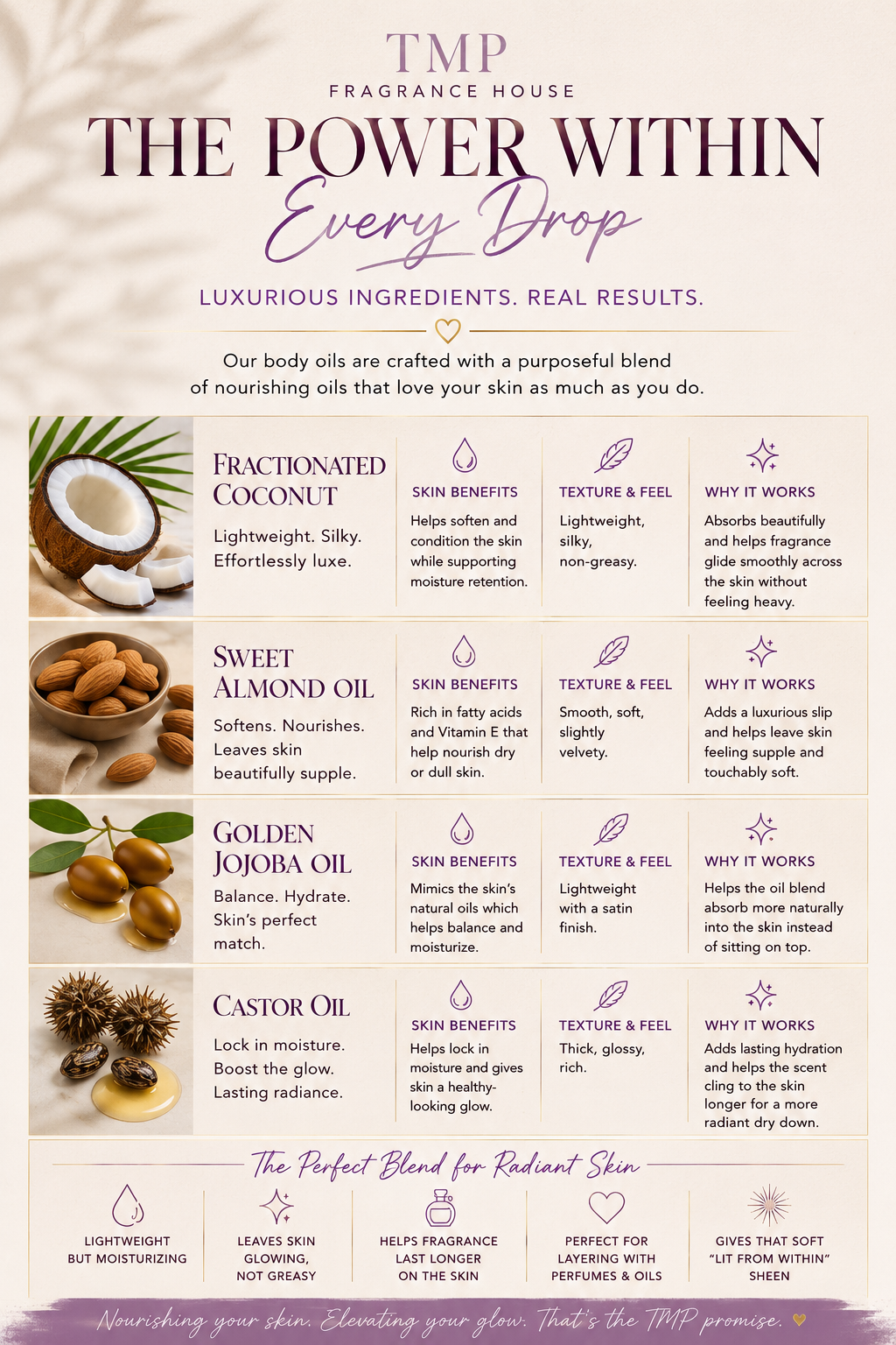 Luminous Parfum Body Oils